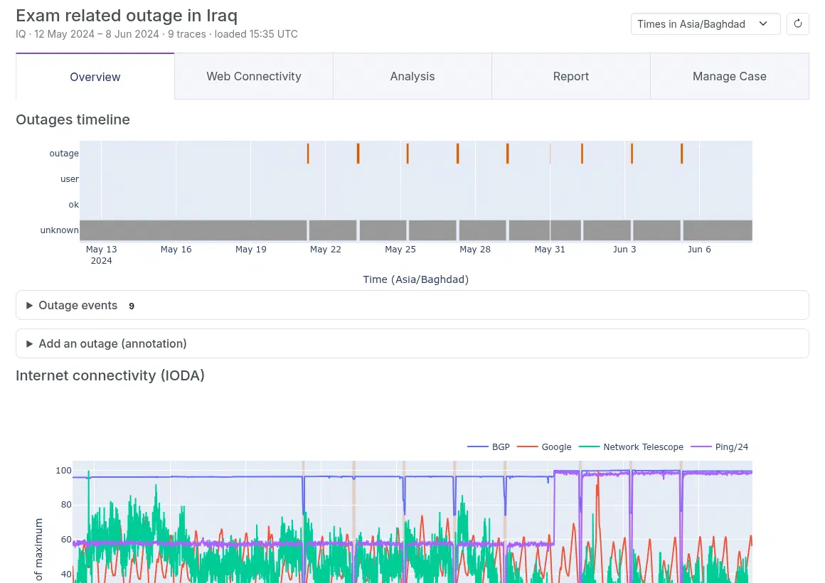The case overview: a timeline of the outages, and the IODA signals below it