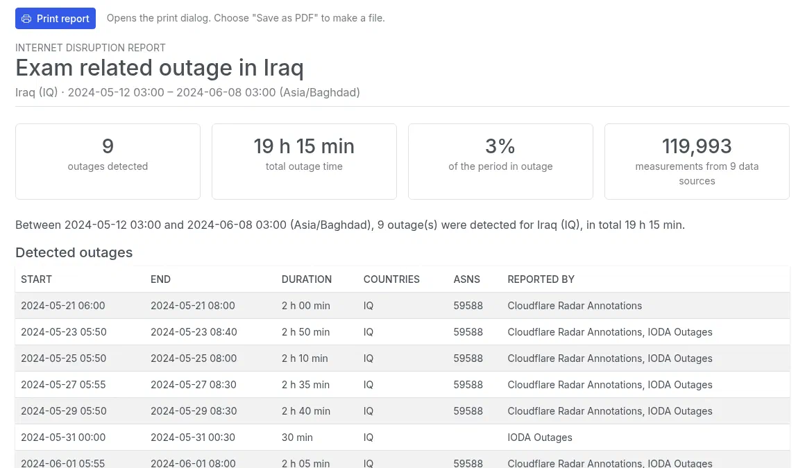 The printable report of the case, with summary figures and a table of the detected outages