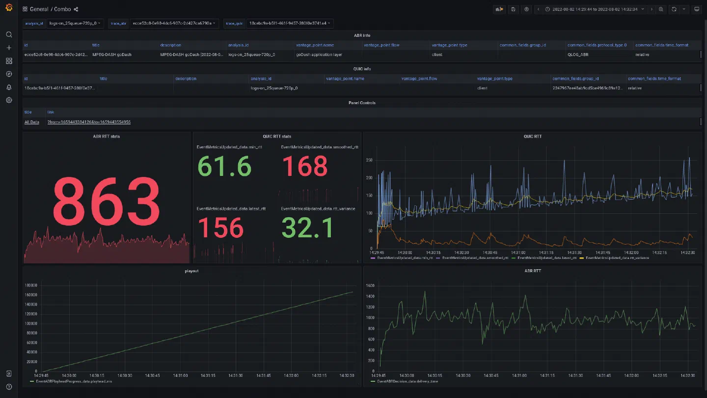 A Grafana dashboard that shows the QUIC and ABR qlog events of one streaming session side by side